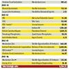 Strategic sales plan faces many red lights
