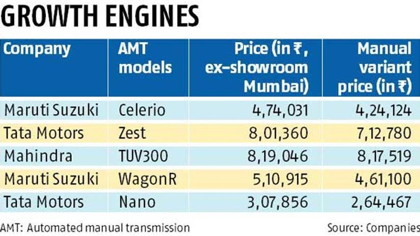 Automatic cars speed down the fast lane Automatic cars speed down the fast lane