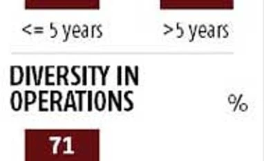 Women-promoted MSMEs mean business, too Women-promoted MSMEs mean business, too