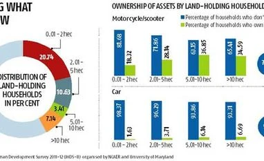 Making a case for taxing farm incomes Making a case for taxing farm incomes