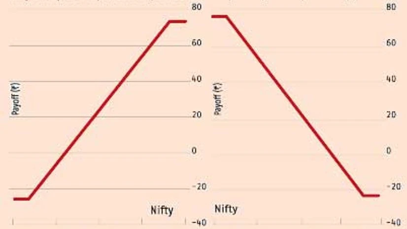 Short-term signals are bullish Short-term signals are bullish