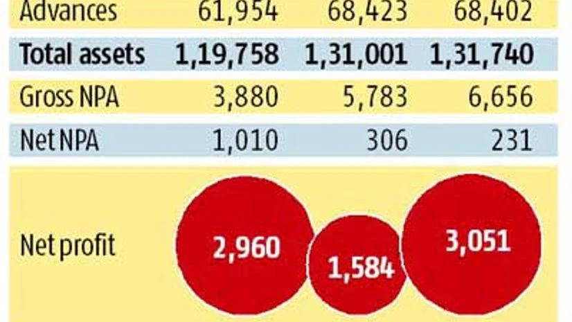 StanChart looks to shed $1.4-billion loans in India StanChart looks to shed $1.4-billion loans in India