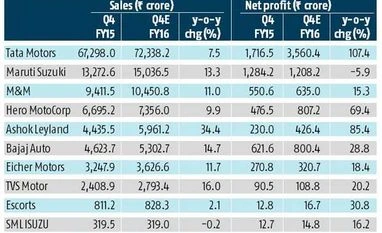 Auto sector to exit FY16 on a high Auto sector to exit FY16 on a high