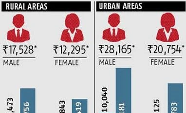 Rural, urban households prefer pvt hospitals Rural, urban households prefer pvt hospitals
