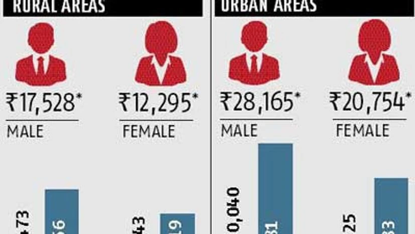 Rural, urban households prefer pvt hospitals Rural, urban households prefer pvt hospitals