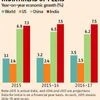 IMF retains India's growth forecast, cuts global projection