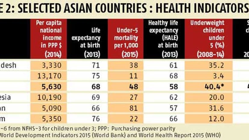 Shankar Acharya: Evaluating India's well-being Shankar Acharya: Evaluating India's well-being