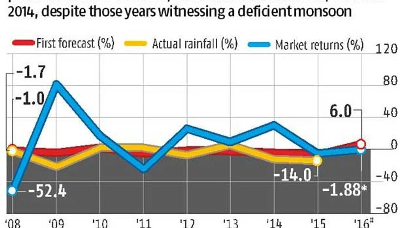Markets on cloud nine Markets on cloud nine