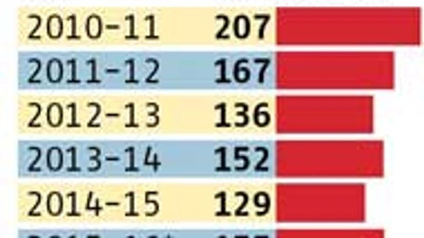 Iron ore output may touch 180 mt in FY17 Iron ore output may touch 180 mt in FY17