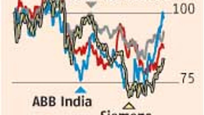 Order inflows improving for foreign power T&D Order inflows improving for foreign power T&D
