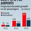 Airports to get boost via hybrid model
