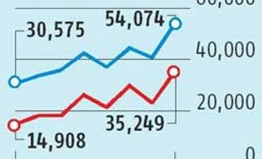 <b>Beating the Slowdown:</b> Ashok Leyland set to report higher numbers, market share Beating the Slowdown: Ashok Leyland set to report higher numbers, market share