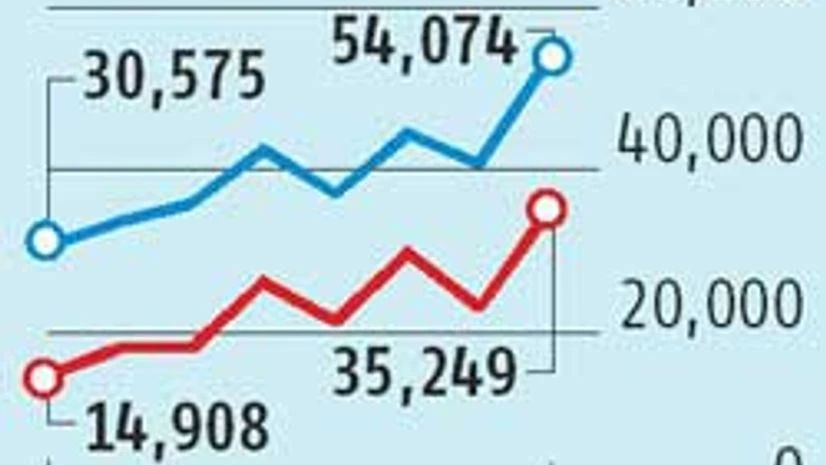 Beating the Slowdown: Ashok Leyland set to report higher numbers, market share Beating the Slowdown: Ashok Leyland set to report higher numbers, market share