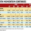 Beating the slowdown: Capacity addition helps Shree Cement