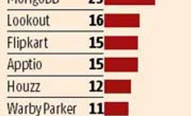 T Rowe Price cuts Flipkart value by 15% T Rowe Price cuts Flipkart value by 15%