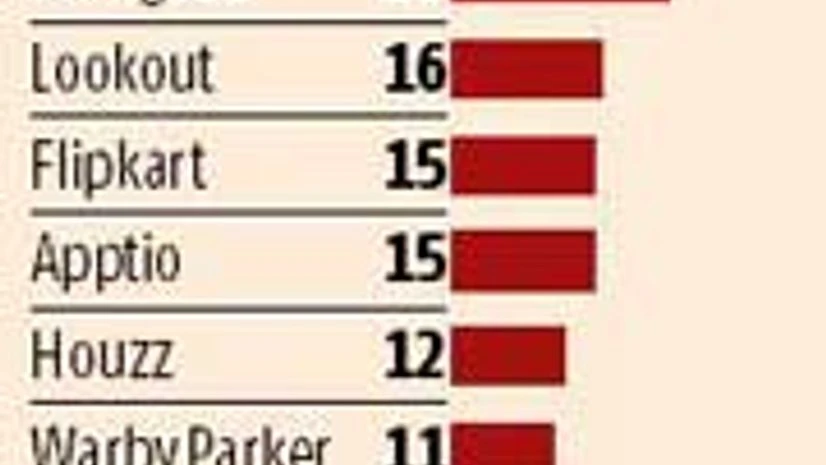 T Rowe Price cuts Flipkart value by 15% T Rowe Price cuts Flipkart value by 15%