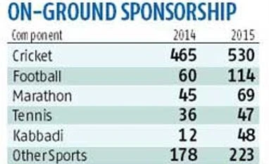 Brands learn to play the game Brands learn to play the game