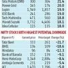 Where are Nifty stocks headed?