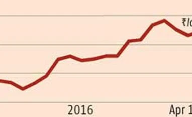 Commodity picks- 18 April 2016 Commodity picks- 18 April 2016