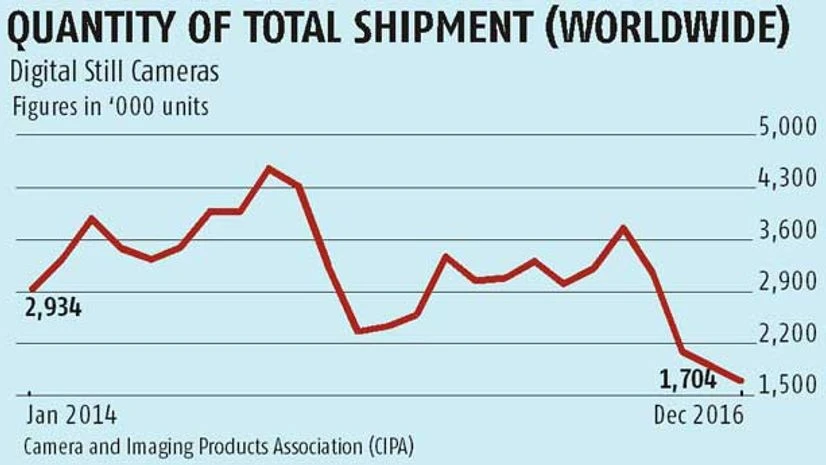 Canon, Nikon change the lens Canon, Nikon change the lens