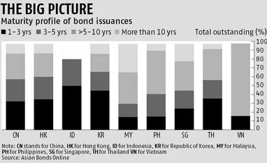 <b>Radhika Pandey & Bhargavi Zaveri:</b> Time to inflate economy's 'spare tyre' Radhika Pandey & Bhargavi Zaveri: Time to inflate economy's 'spare tyre'