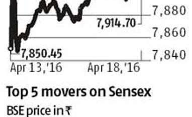 Stocks see spurt led by Infosys Stocks see spurt led by Infosys