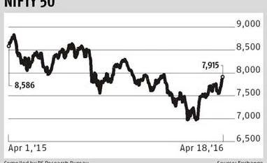 But earnings may spook markets again, data suggest But earnings may spook markets again, data suggest