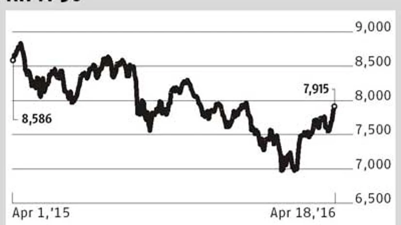 But earnings may spook markets again, data suggest But earnings may spook markets again, data suggest