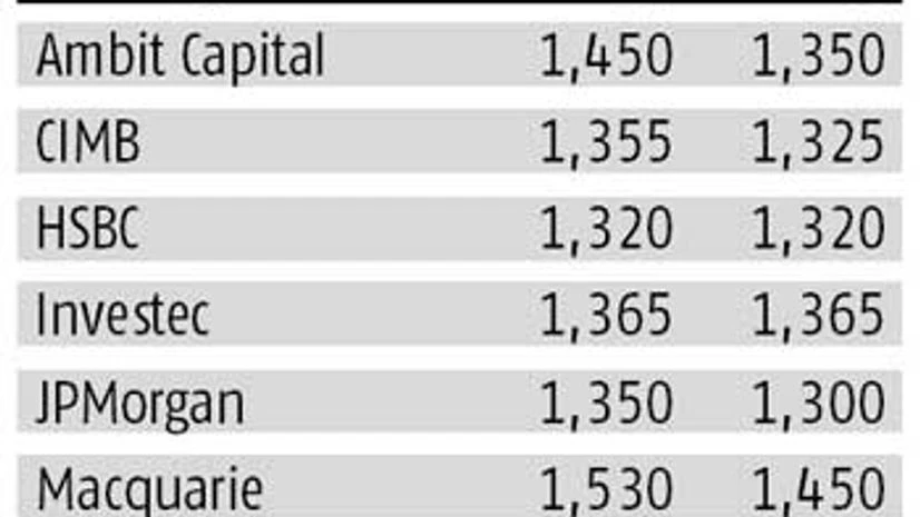 Forecast cheer lifts Infosys scrip to record high Forecast cheer lifts Infosys scrip to record high