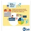 ItzCash targets bill payments worth Rs 15,000 cr in FY17