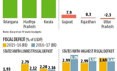 Some states are better placed than others Some states are better placed than others