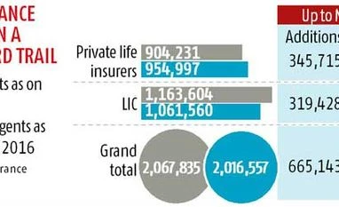 Insurance agents crashing out Insurance agents crashing out