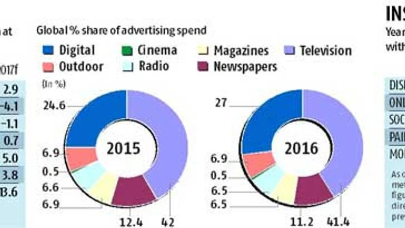 The digital carrot The digital carrot