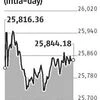 Market swings as metal makers advance, automakers drop