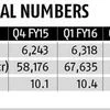 Petchem margins to boost Reliance Industries' Q4 profit