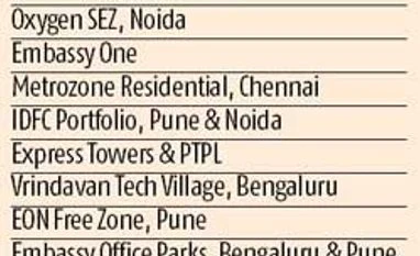 Global PEs home in on retail assets in India Global PEs home in on retail assets in India