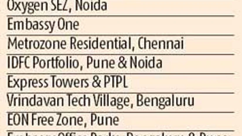 Global PEs home in on retail assets in India Global PEs home in on retail assets in India