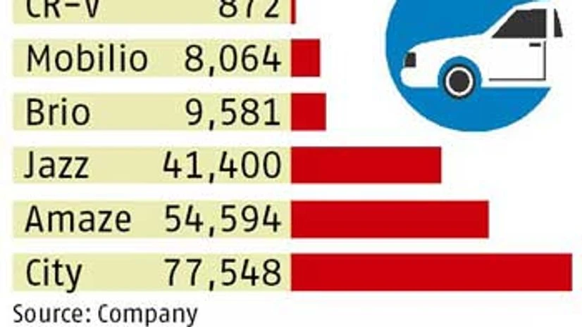 Honda Cars hopes BR-V will help clock double-digit growth in FY17 Honda Cars hopes BR-V will help clock double-digit growth in FY17