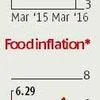 Food inflation to remain under check on subdued price trend