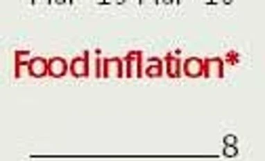 Food inflation to remain under check on subdued price trend Food inflation to remain under check on subdued price trend