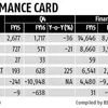 Cairn India takes big hit in Q4