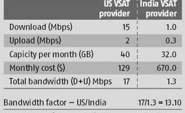 <B>T V Ramachandran:</B> Satellite communications can drive the broadband revolution T V Ramachandran: Satellite communications can drive the broadband revolution