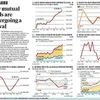 StatsGuru: Why mutual funds are undergoing a revival