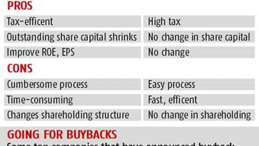 Buybacks draw firms as taxes squeeze dividends Buybacks draw firms as taxes squeeze dividends