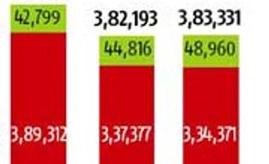 Eicher Motors might enter mini truck segment Eicher Motors might enter mini truck segment