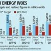 Renewable power purchase hits a wall in Gujarat