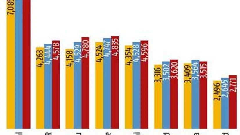 It's not viable to cut prices: Developers It's not viable to cut prices: Developers