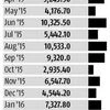 Mutual funds remain net-sellers for second straight month