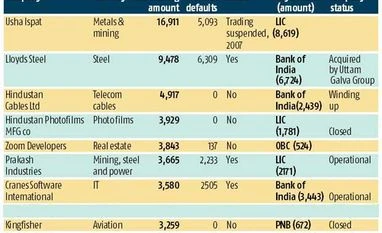 Newslaundry reveals 'RBI list of top 10 defaulters' Newslaundry reveals 'RBI list of top 10 defaulters'
