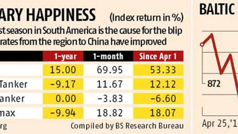 Shipping companies see rise in Baltic Dry Index as a blip Shipping companies see rise in Baltic Dry Index as a blip